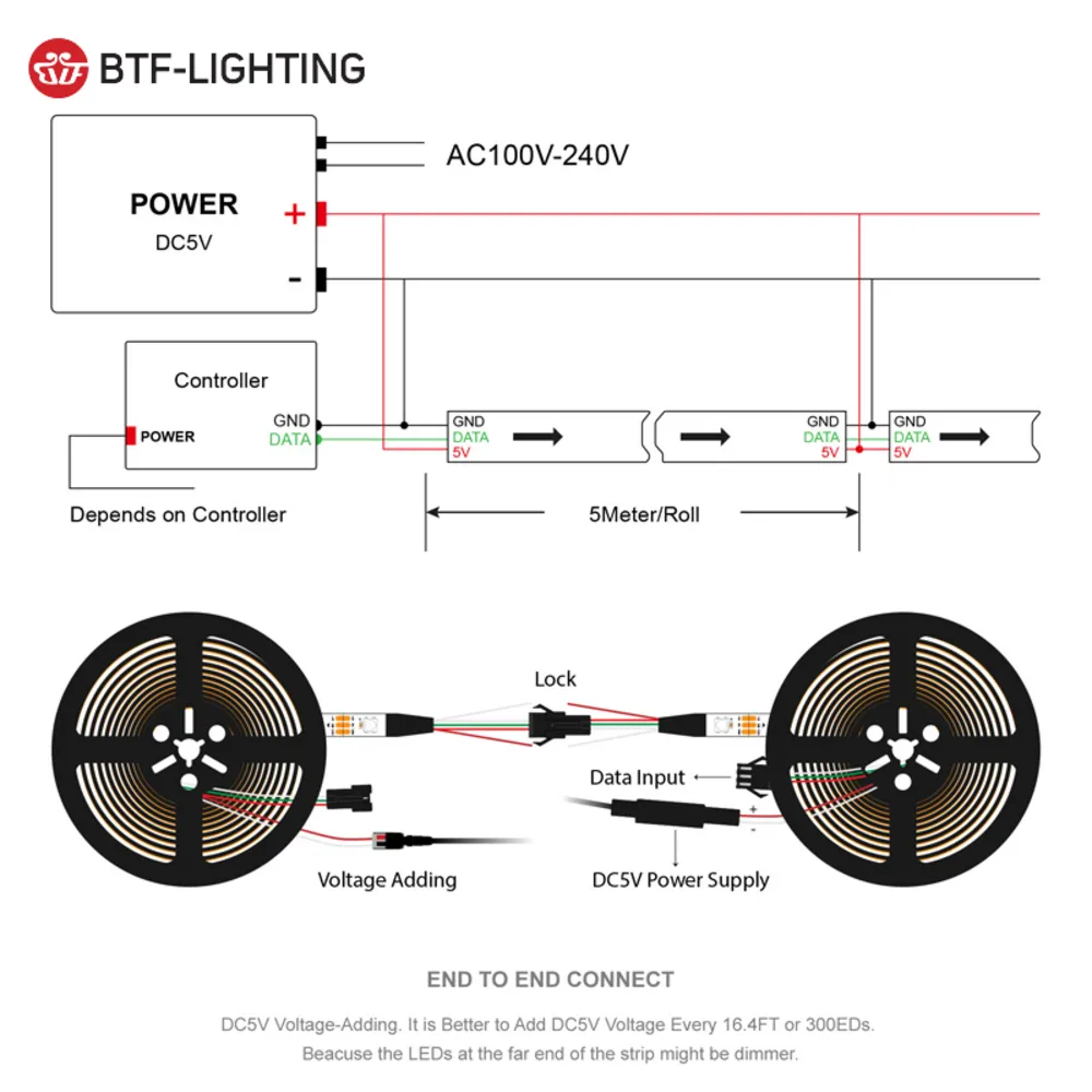MAGIC LINEAR STRIP-5050-60LEDs - Image 21